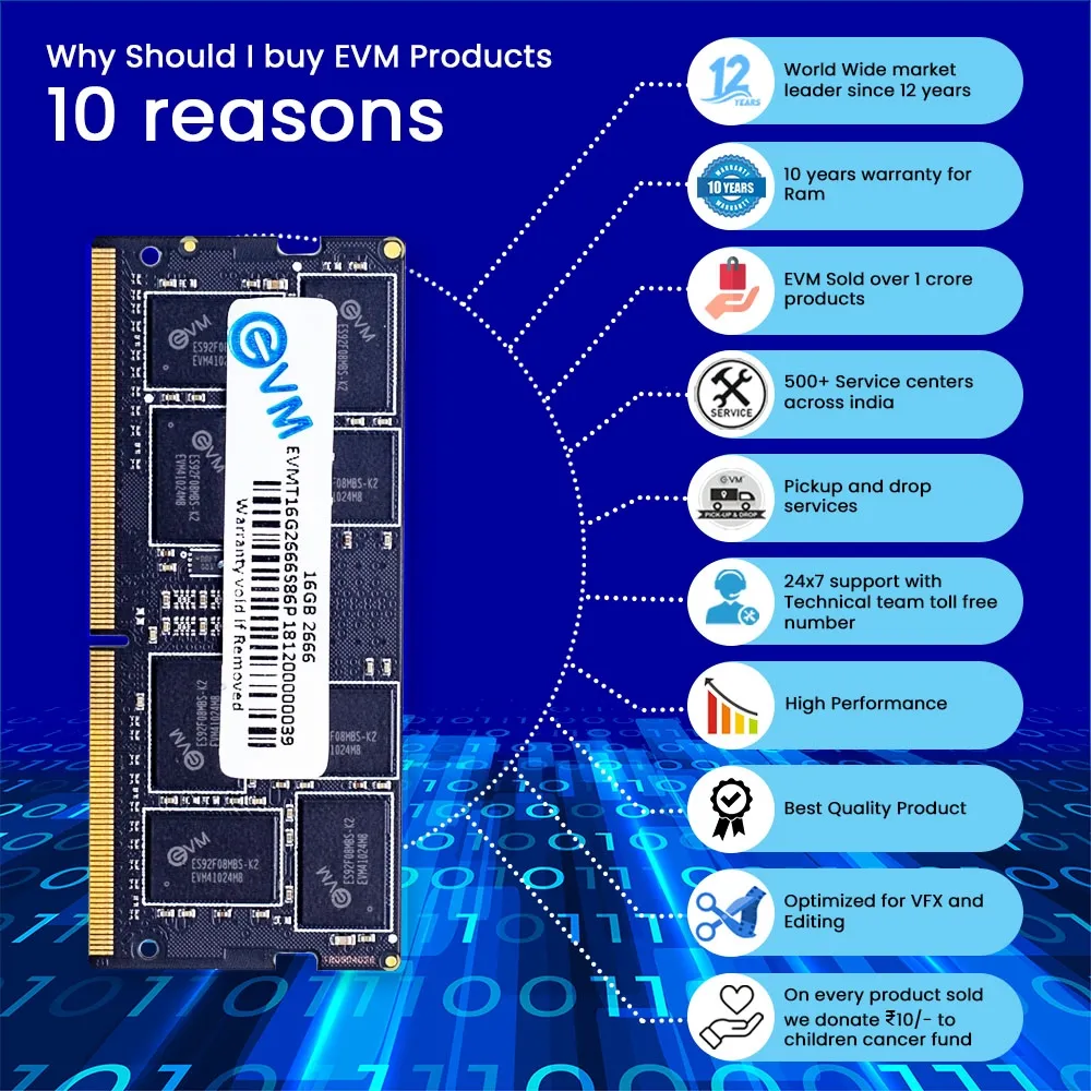 EVM Laptop Ram 16GB DDR4 2666Mhz view 5